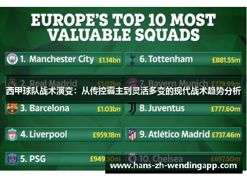 西甲球队战术演变:从传控霸主到灵活多变的现代战术趋势分析 西甲球队战术演变:从传控霸主到灵活多变的现代战术趋势分析
