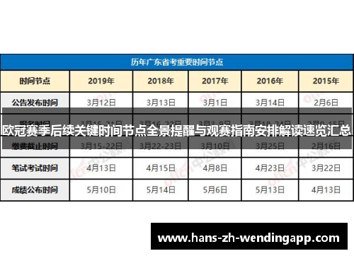 欧冠赛季后续关键时间节点全景提醒与观赛指南安排解读速览汇总 欧冠赛季后续关键时间节点全景提醒与观赛指南安排解读速览汇总