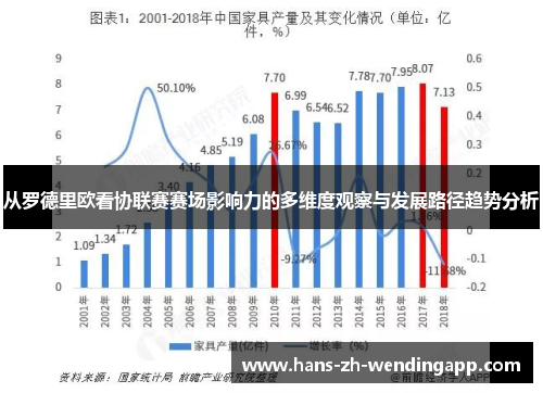 从罗德里欧看协联赛赛场影响力的多维度观察与发展路径趋势分析 从罗德里欧看协联赛赛场影响力的多维度观察与发展路径趋势分析