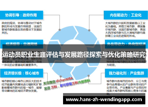 运动员职业生涯评估与发展路径探索与优化策略研究