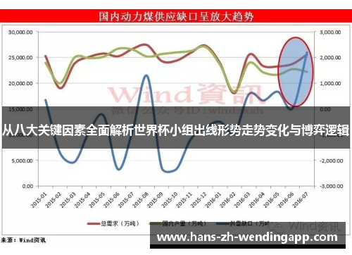 从八大关键因素全面解析世界杯小组出线形势走势变化与博弈逻辑