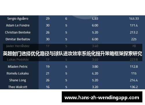英超射门选择优化路径与球队进攻效率系统化提升策略框架探索研究