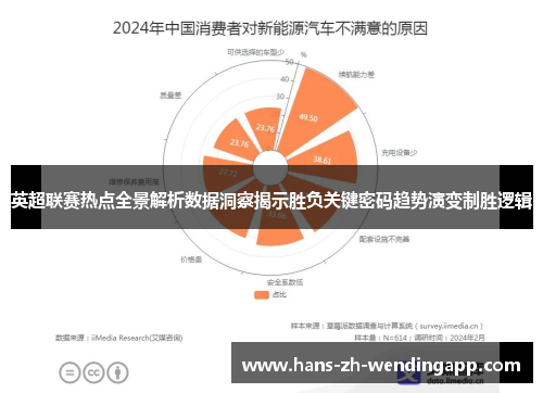 英超联赛热点全景解析数据洞察揭示胜负关键密码趋势演变制胜逻辑