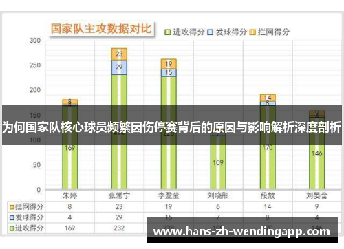 为何国家队核心球员频繁因伤停赛背后的原因与影响解析深度剖析
